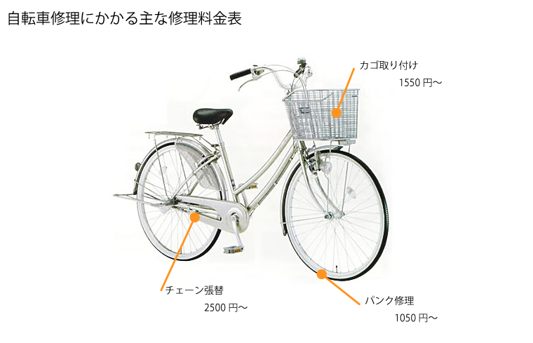 点検・修理 安心サービス  モリタサイクル